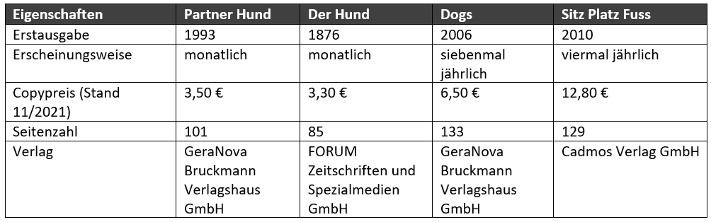 hundemagazine-vergleich.PNG (29 KB)